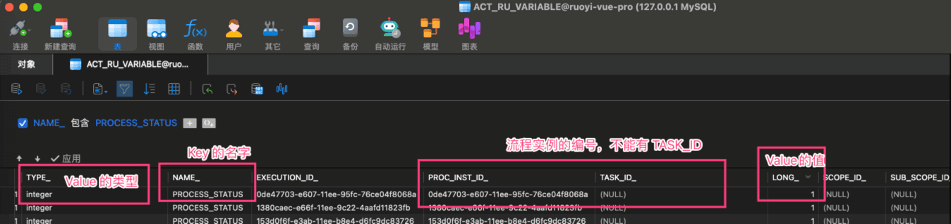 PROCESS_STATUS