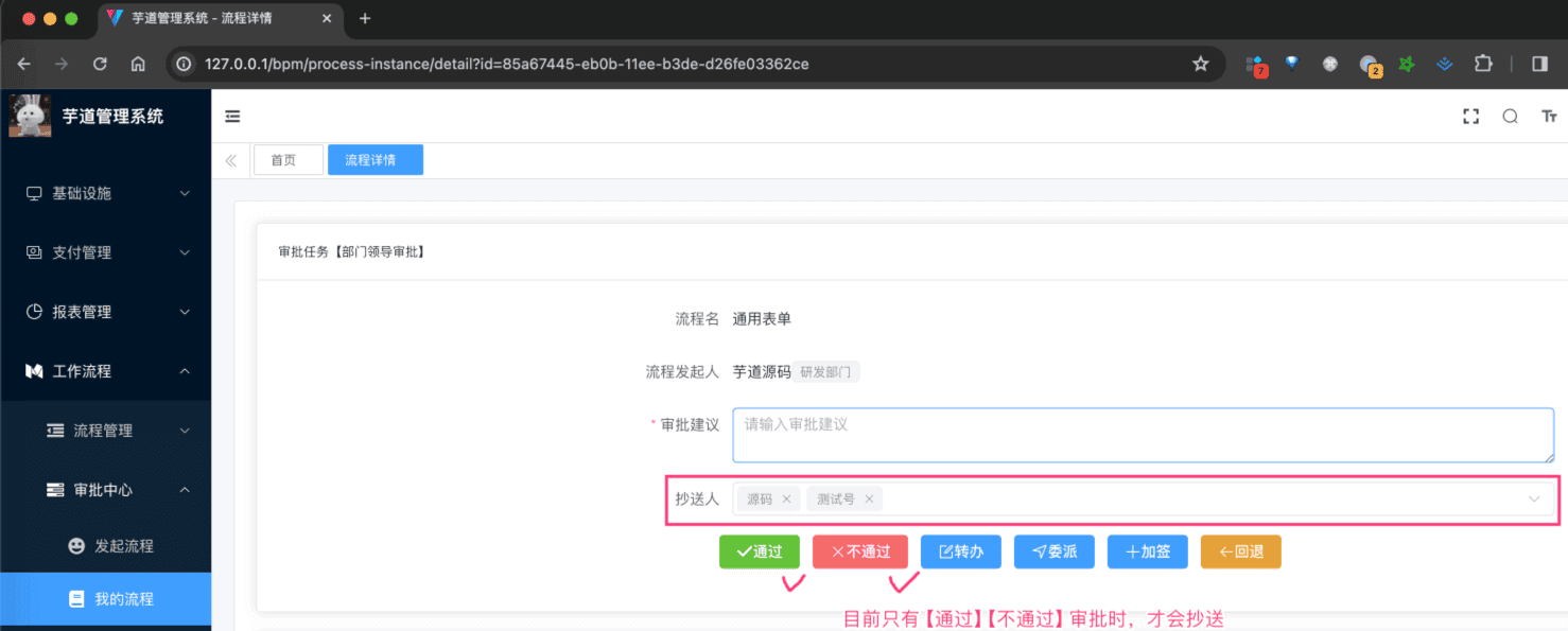 发起抄送