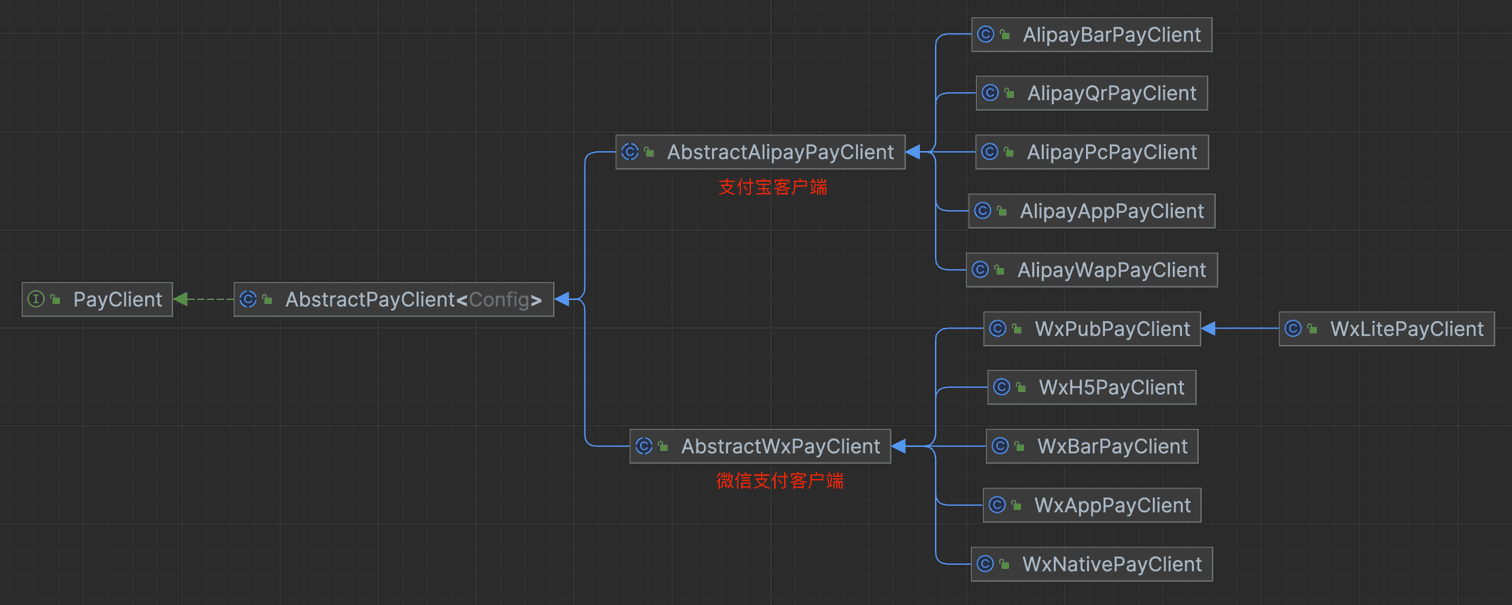 PayClient 类图