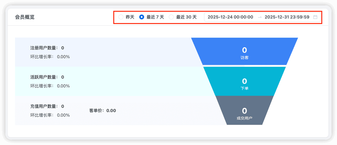 实战案例（商品统计的时间筛选）